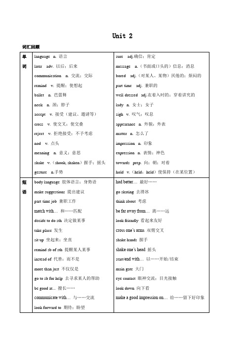 专题02 Unit 2 知识梳理  -2020-2021学年八年级英语下学期期末专项复习(深圳牛津版