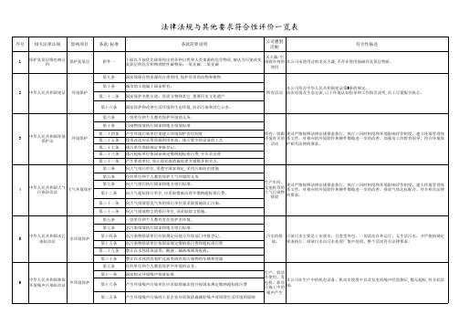 法律法规标准及其他要求符合性评价一览表