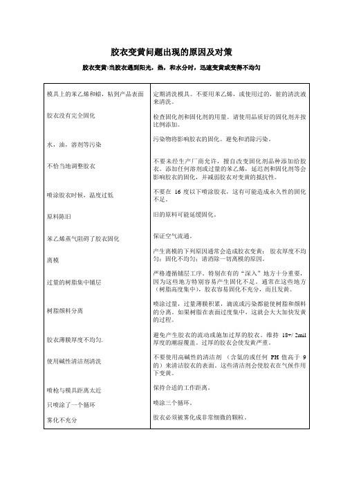 胶衣变黄问题出现的原因及对策