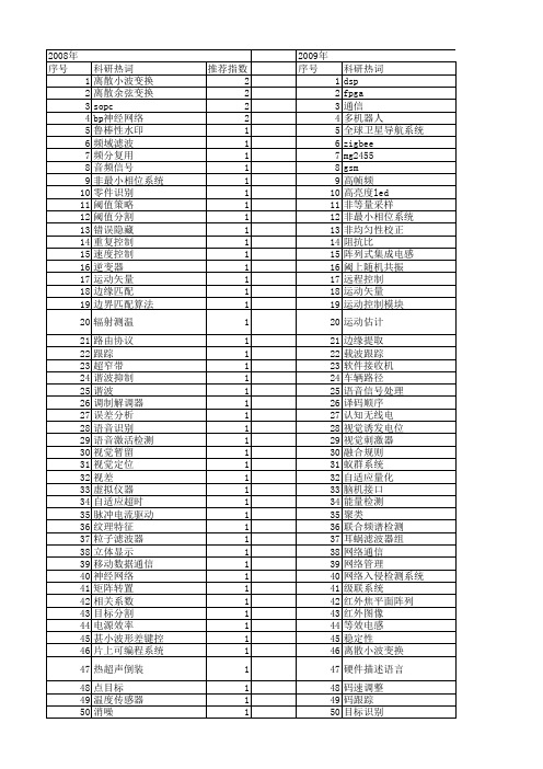 【电子技术应用】_实验结果_期刊发文热词逐年推荐_20140726