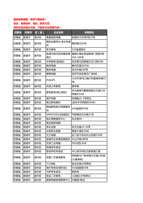 新版安徽省宣城市宣州区家用电器企业公司商家户名录单联系方式地址大全332家