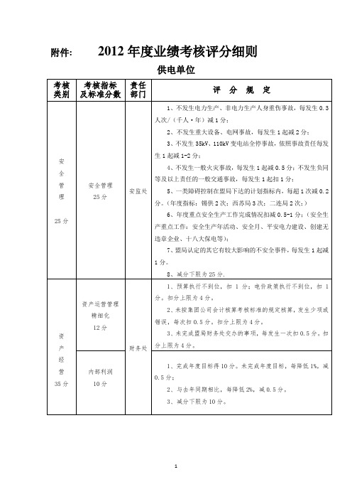 2012年度业绩考核评分细则