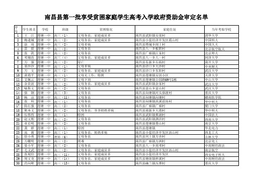南昌县第一批享受贫困家庭学生高考入学政府资助金审定