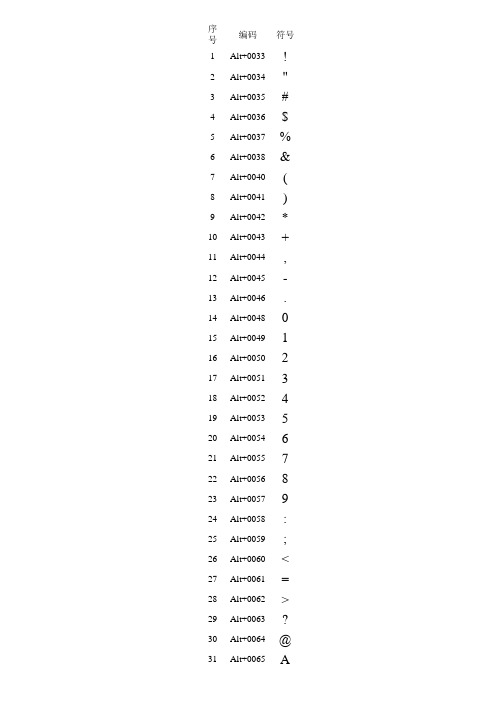 Alt+数字=特殊字符大全