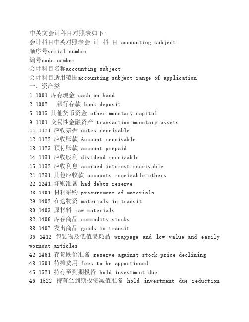 中英文会计科目对照表