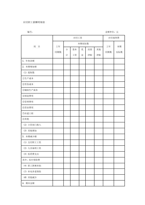 应付职工薪酬明细表