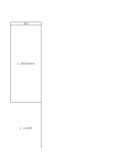 高新技术企业及政策软件企业税收优惠对比