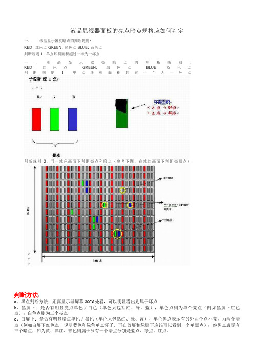 LCD 亮暗点规格判断