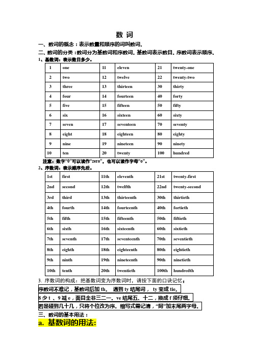 小学语法复习讲解--数词