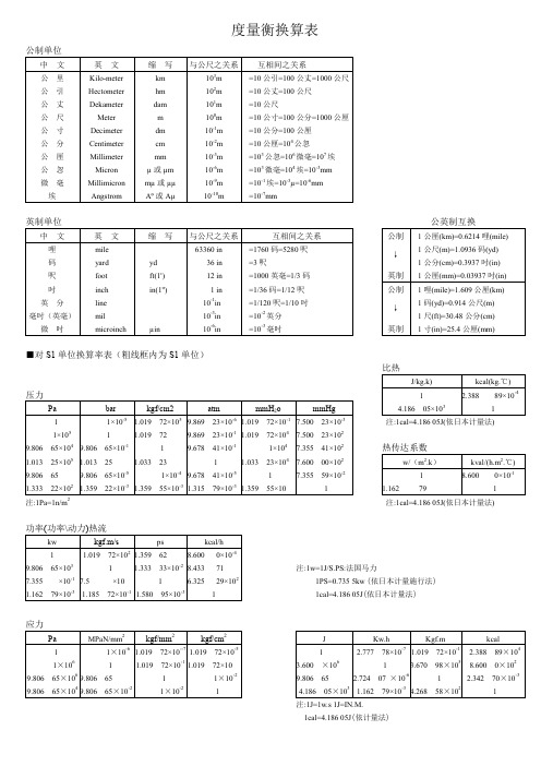 度量衡换算表