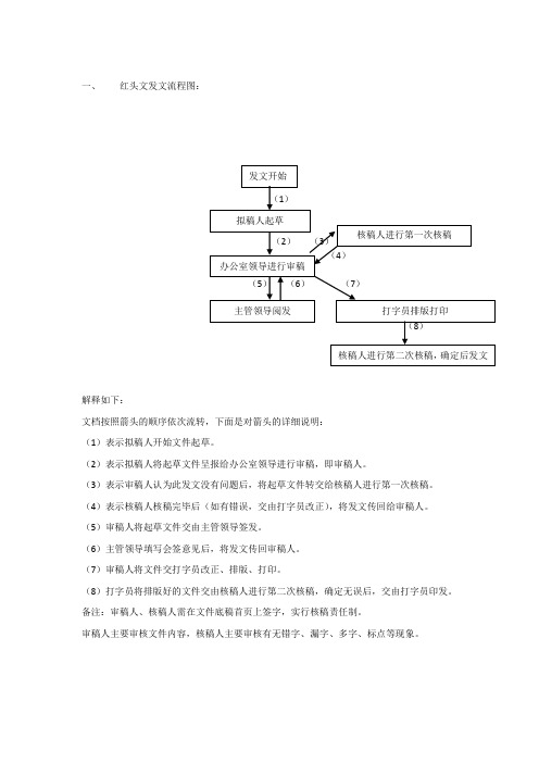 发文流程图