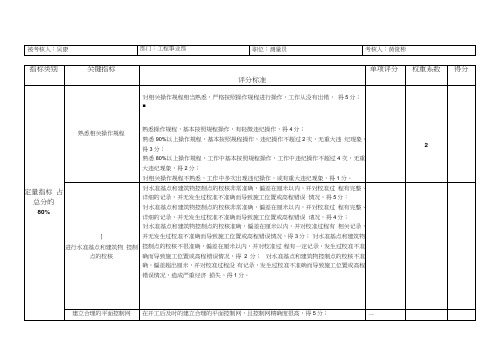 工程部测量员绩效考核表