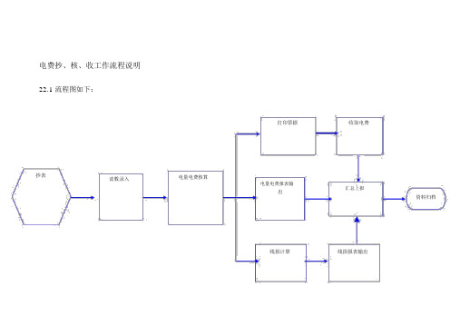 电费抄核收工作流程说明