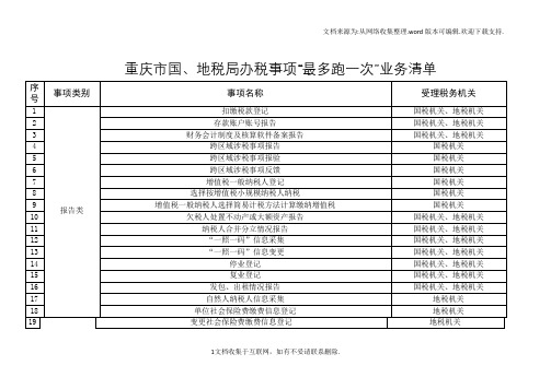 【项目】重庆市国有资产监督管理委员会评估中介机构备选库项目