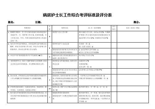 病区护士长工作综合考评标准