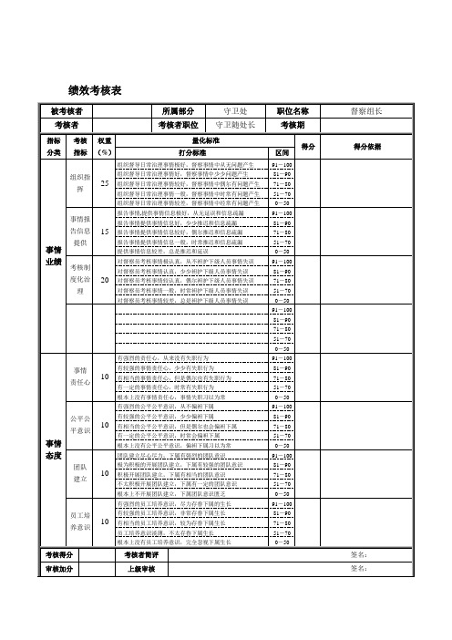 德龙钢铁-督察组长绩效考核表