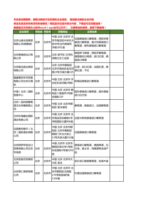 新版北京市原装进口葡萄酒工商企业公司商家名录名单联系方式大全20家