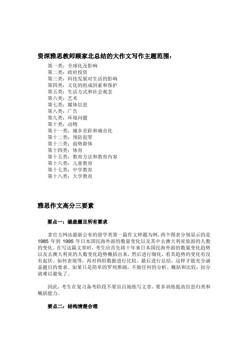 雅思作文真题