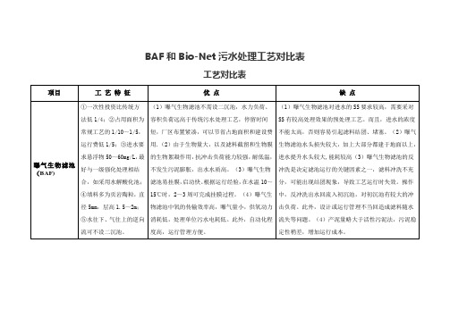 BAF和Bio-net污水处理工艺对比表