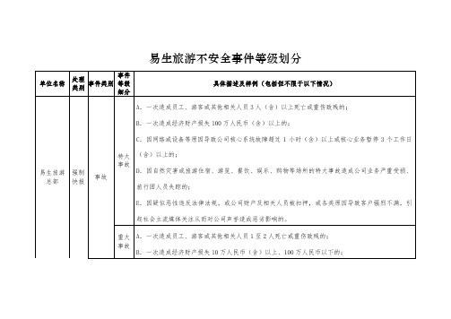 不安全事件等级划分