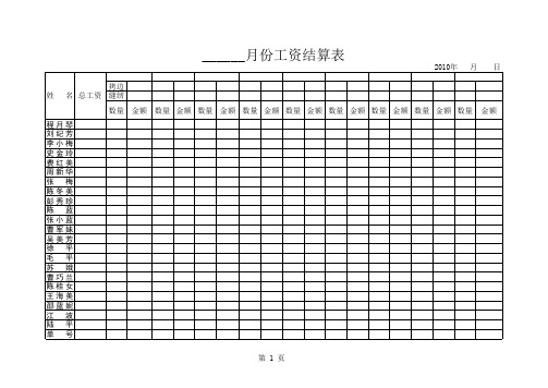 西贝工资表(空白表格)