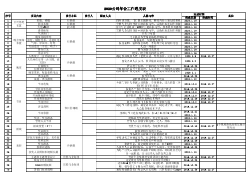 2020公司年会工作进度表