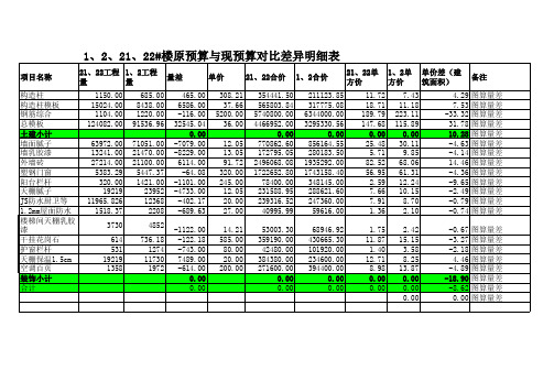 差异分析汇报表