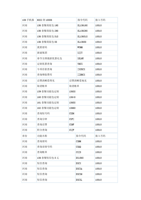 河南联通短信指令