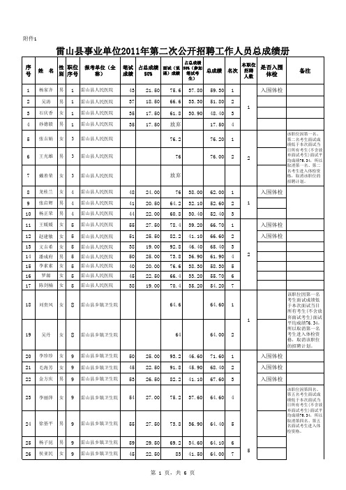 2011年第二次招聘总成绩