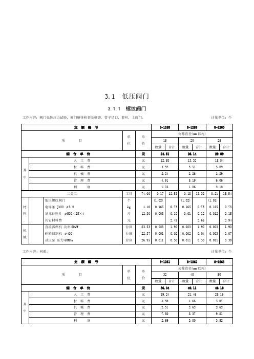 第三章-阀门安装-定额