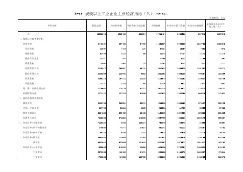 佛山市统计年鉴2014：3-1——3-25：工业
