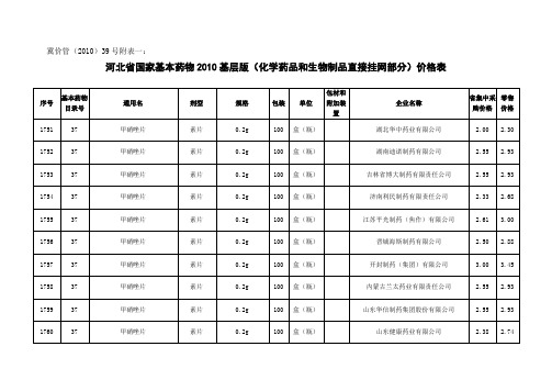 冀价管(2010)39号附表一