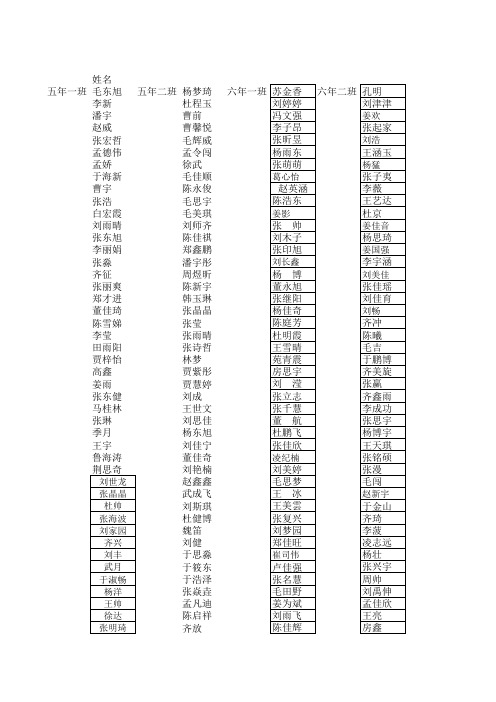 2014年1月考试名单
