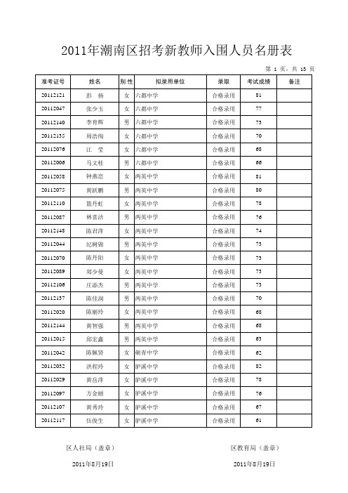 2011年潮南区招考新教师入围人员名册