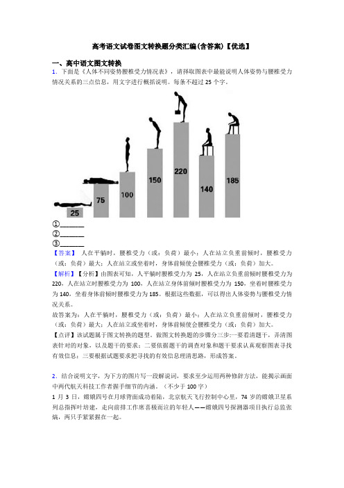 高考语文试卷图文转换题分类汇编(含答案)【优选】