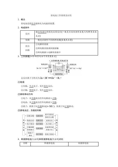 原电池工作原理及应用