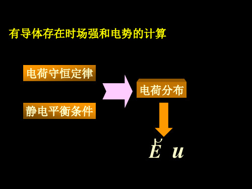 静电场中导体例题