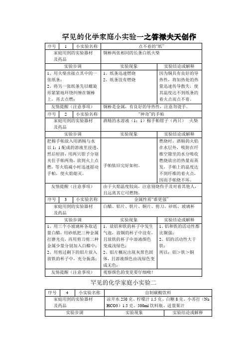 常见的化学家庭小实验100例