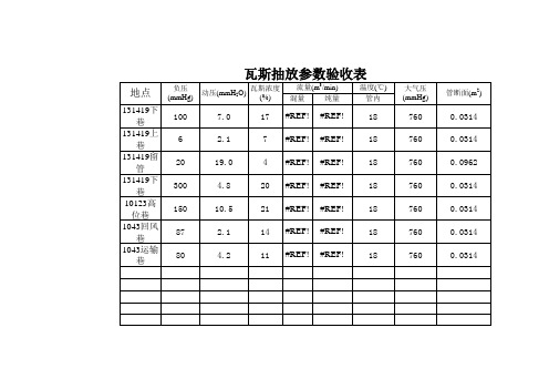 瓦斯抽放参数