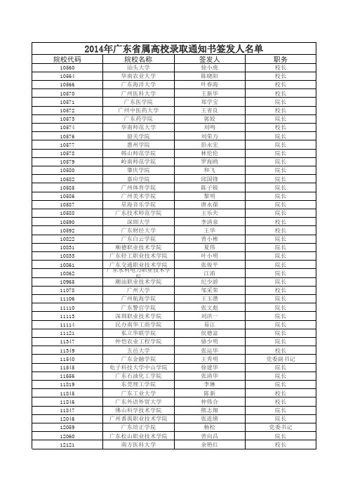 2014年广东省属高校录取通知书签发人名单