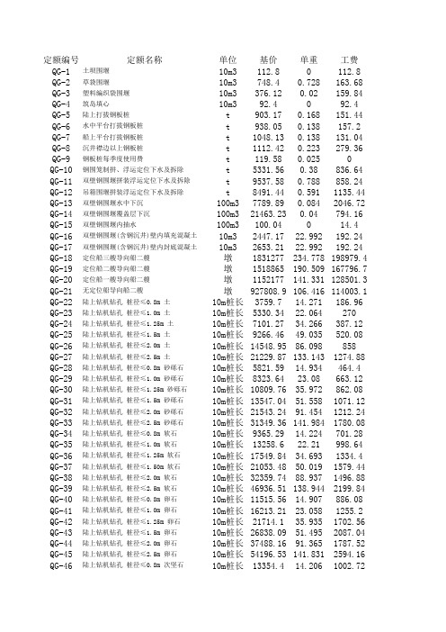 2010年概算定额