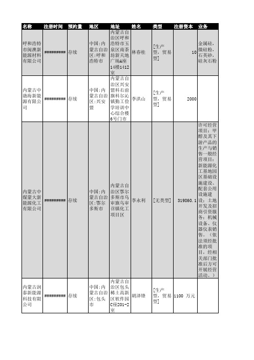 2018年内蒙古新能源行业企业名录101家