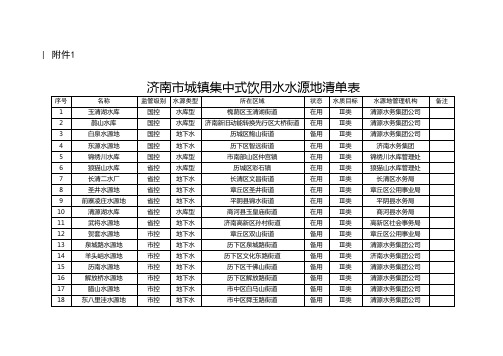 济南市城镇集中式饮用水水源地清单表