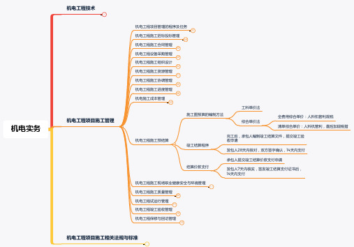 【2020一建复习思维导图-机电】2.10机电工程施工预结算