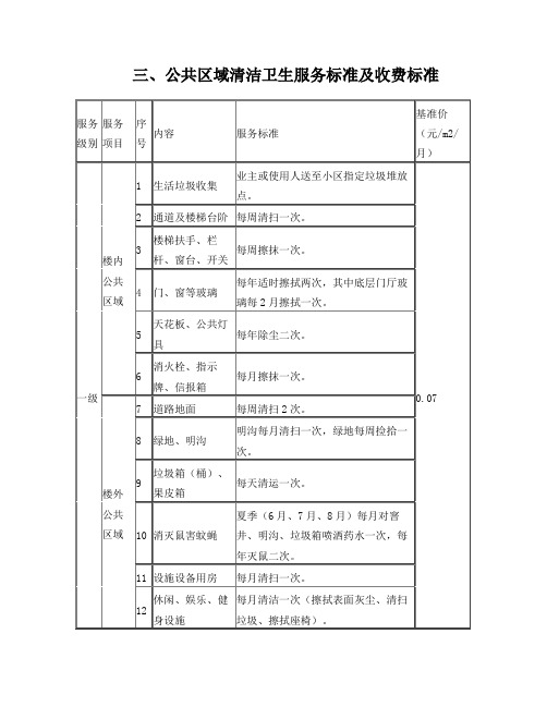 公共区域清洁卫生服务标准