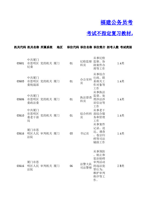 2014年福建省厦门公务员考试职位表(党群)