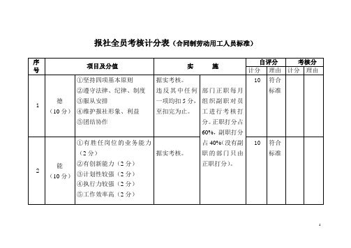 报社全员考核计分表(合同制劳动用工人员标准)