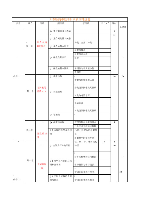 人教版高中数学目录及课时安排