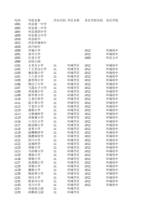 环县学校代码