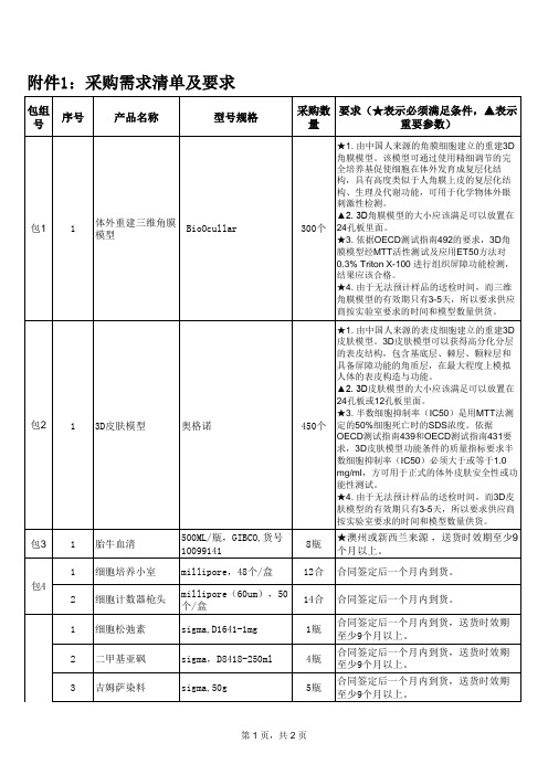 采购需求清单及要求